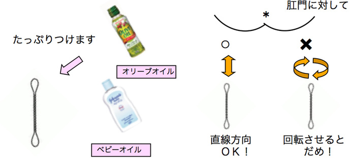 ヶ月 2 綿棒 かんちょう